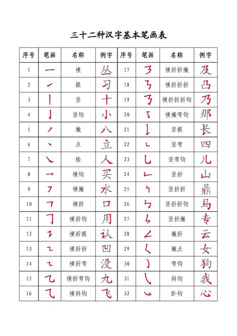 未字根|未、羊字根常用於姓名之字包含